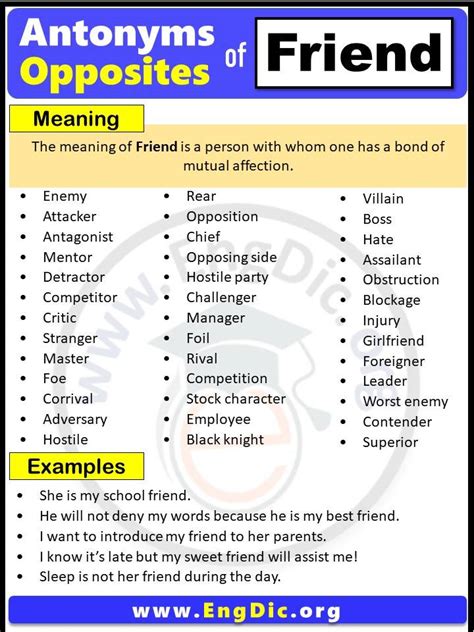 antonym of friend figgerits|Unfriendly (antonym) Figgerits [ Answers ] .
